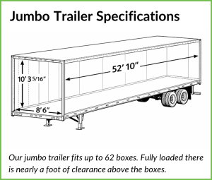 TriRinse Jumbo Trailer Specifications. Fits up to 62 industry standard seed boxes.